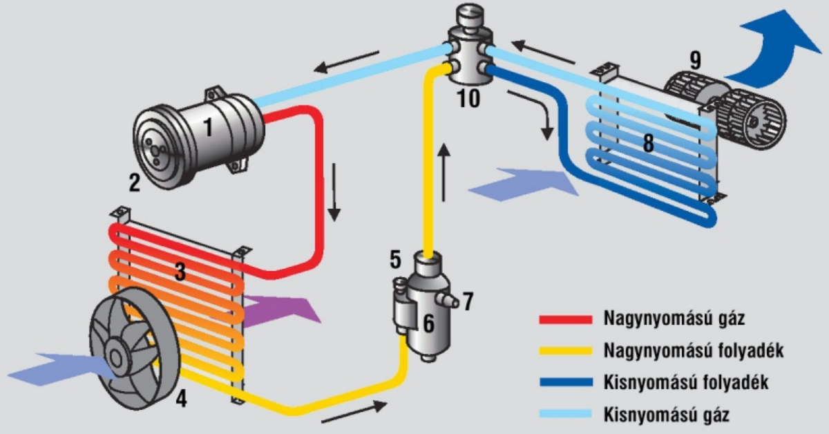 suzuki alkatreszek webaruhaz klima