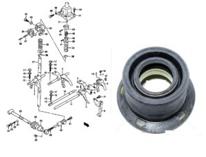 Váltórudazat, váltókar